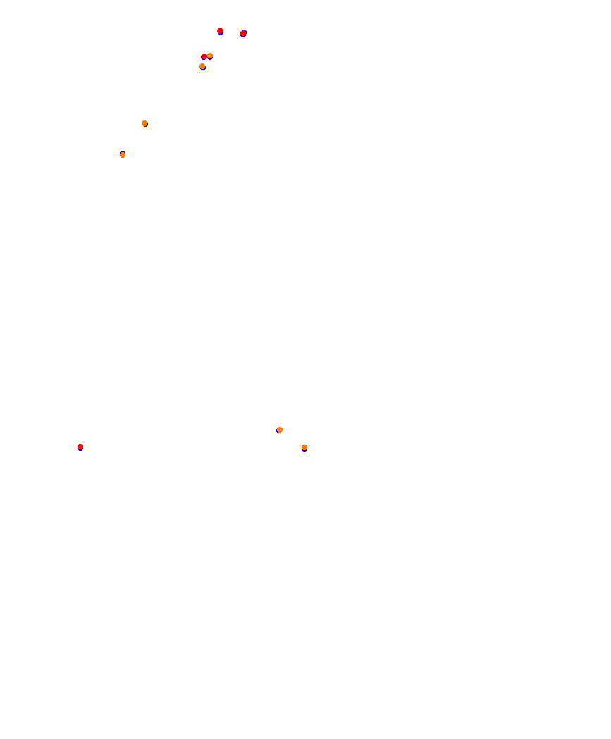 Laguna Seca collisions