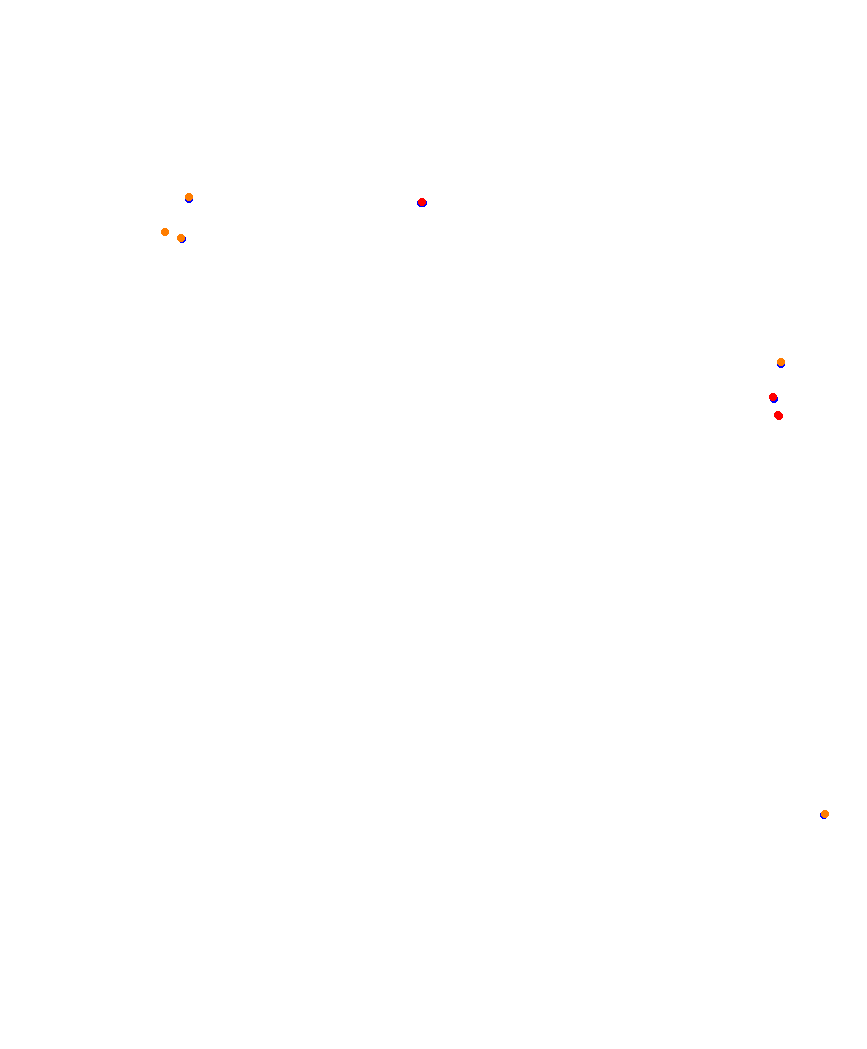 Laguna Seca collisions