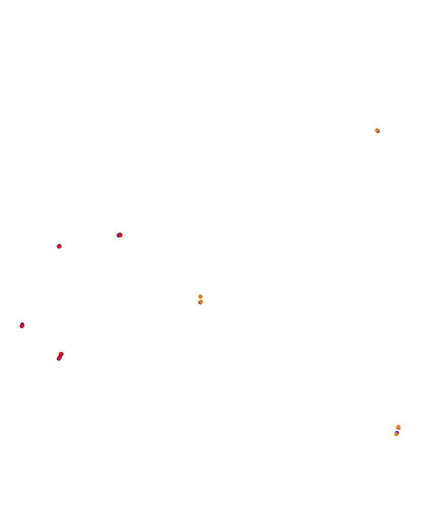 Laguna Seca collisions