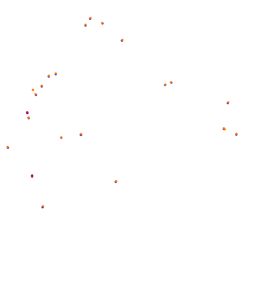 Laguna Seca collisions