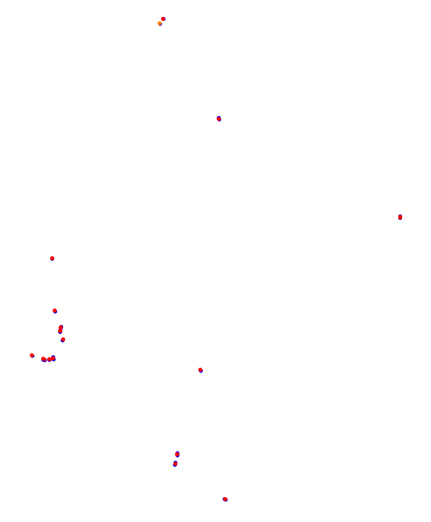 Laguna Seca collisions