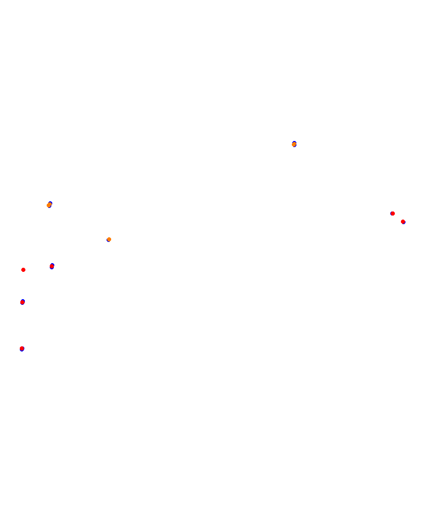 Laguna Seca collisions