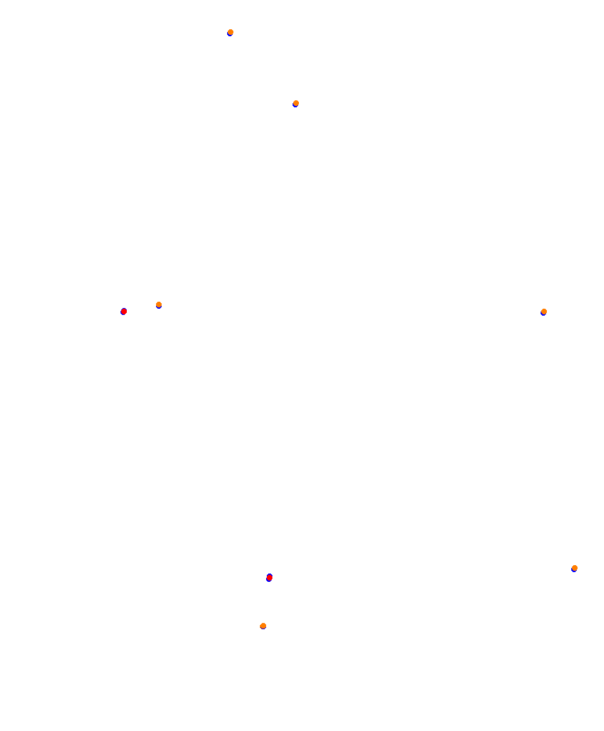 Laguna Seca collisions