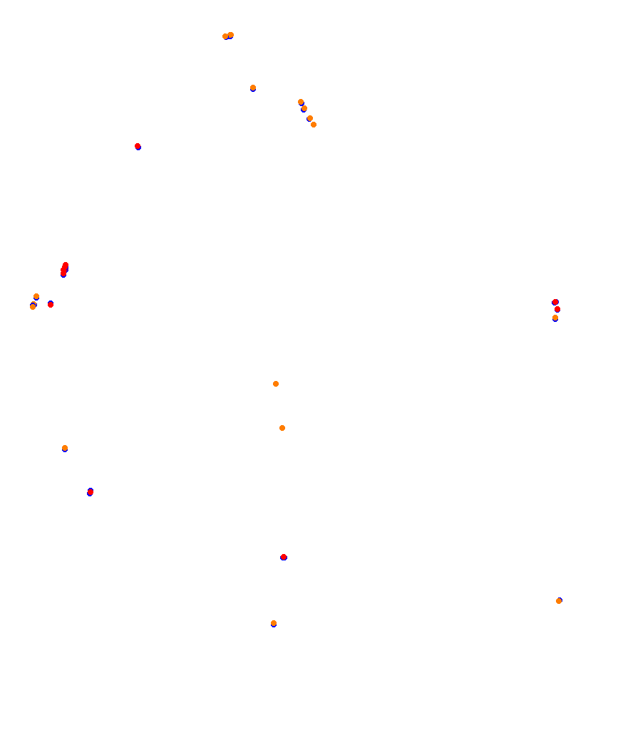 Laguna Seca collisions