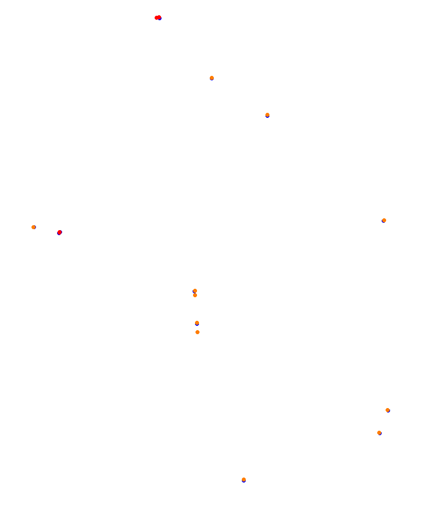 Laguna Seca collisions