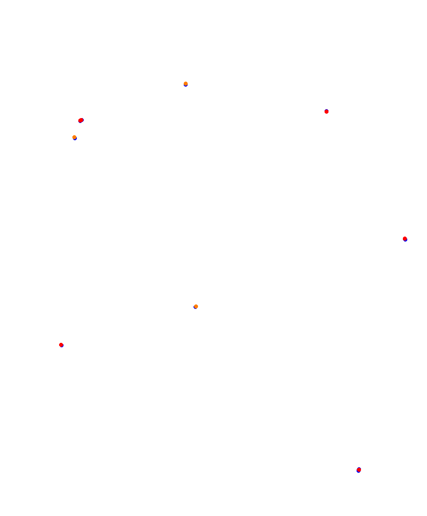 Laguna Seca collisions