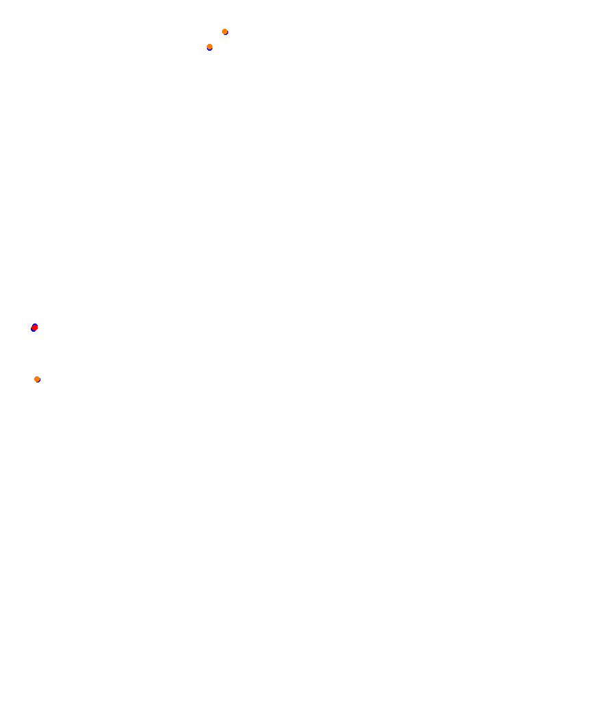 Laguna Seca collisions