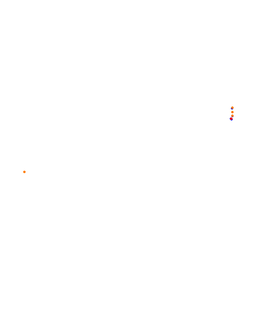 Laguna Seca collisions
