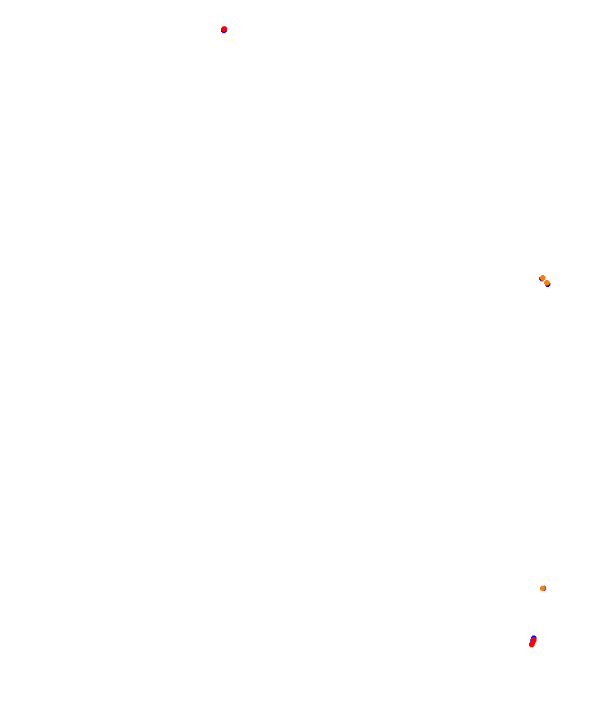 Laguna Seca collisions