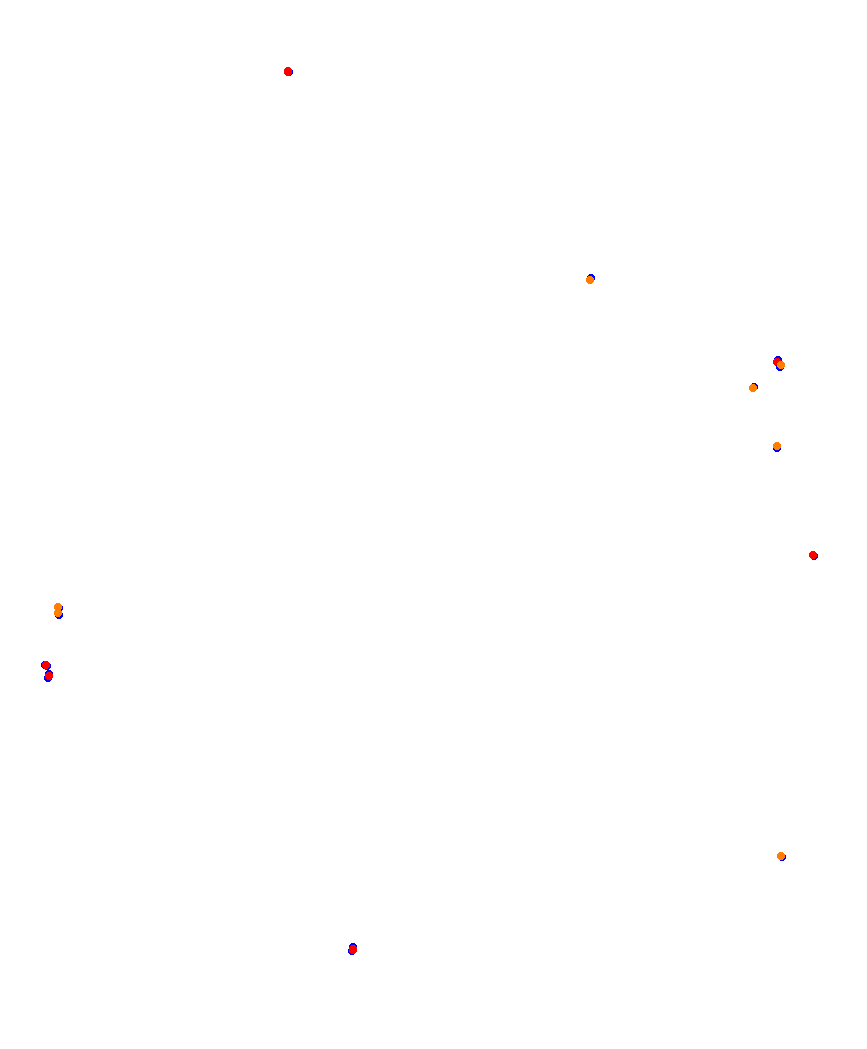 Laguna Seca collisions