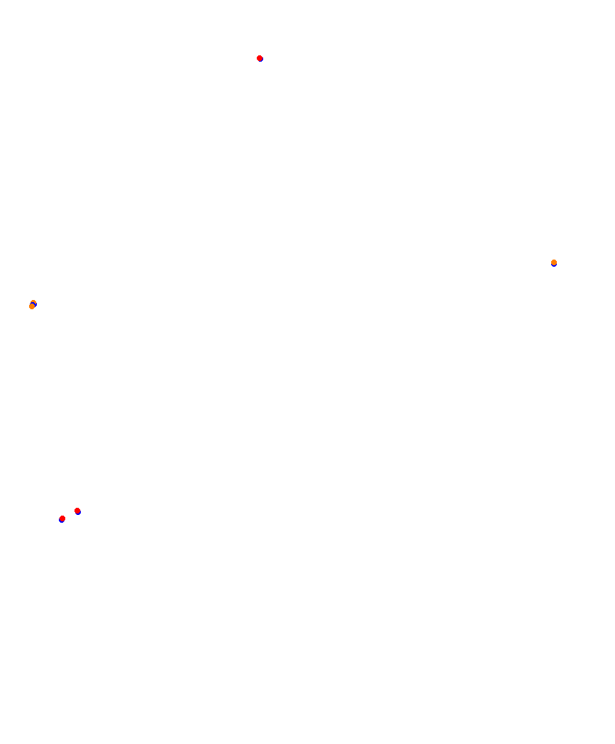 Laguna Seca collisions
