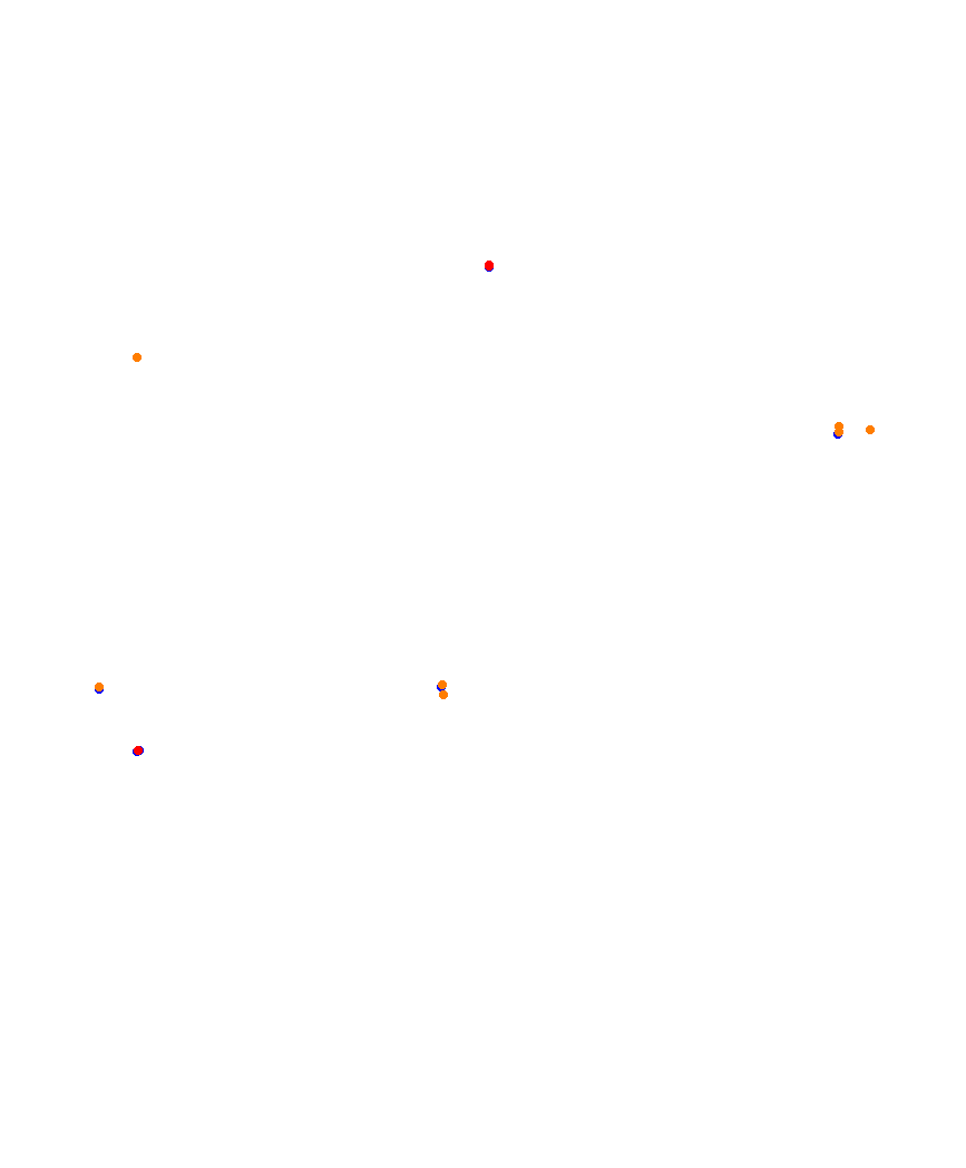 Laguna Seca collisions