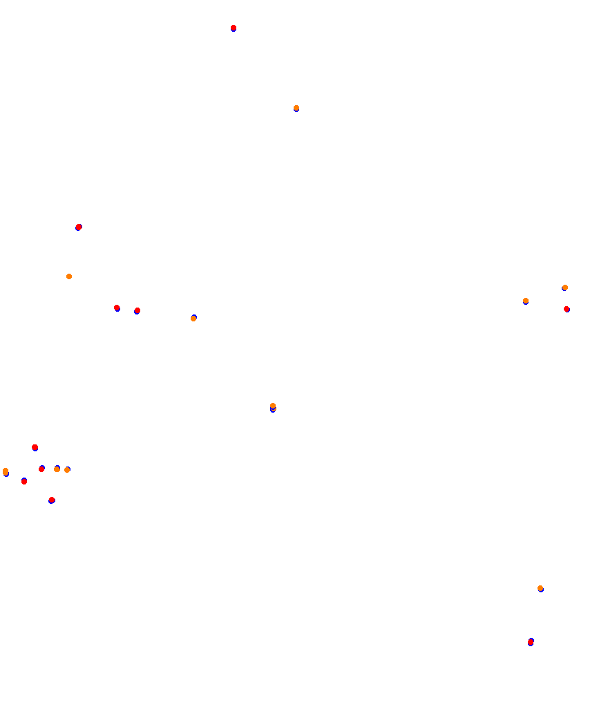 Laguna Seca collisions