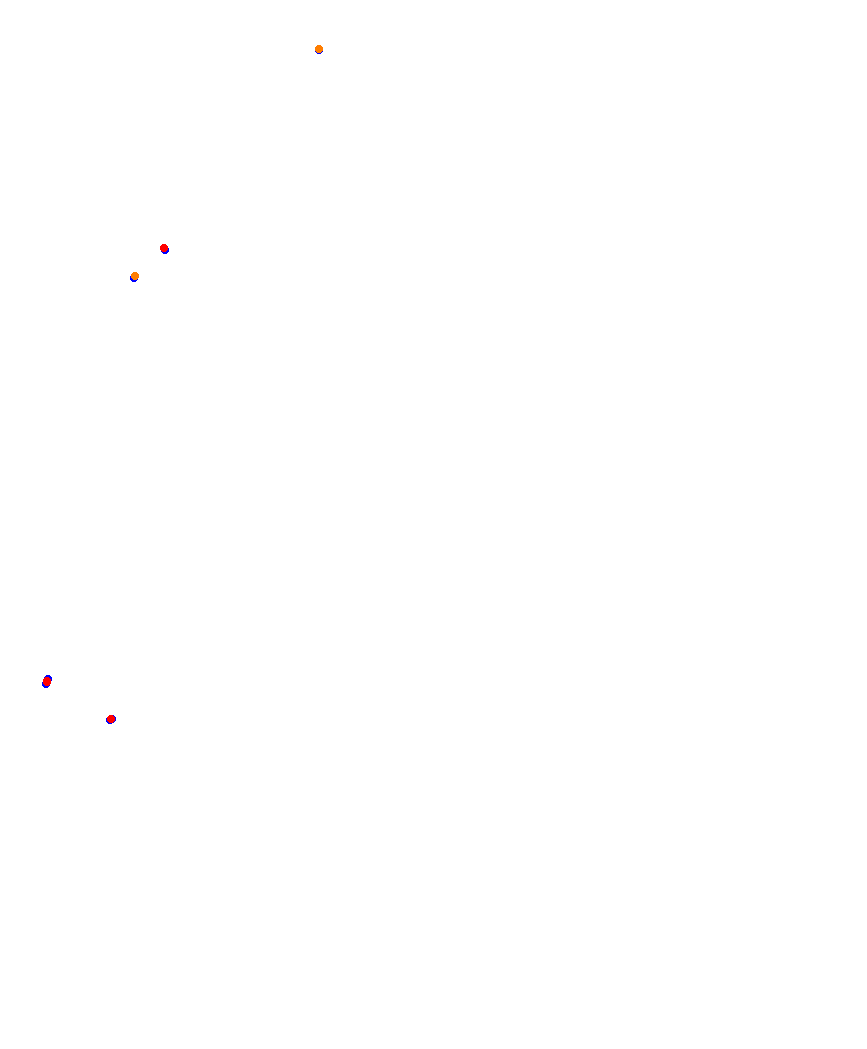 Laguna Seca collisions