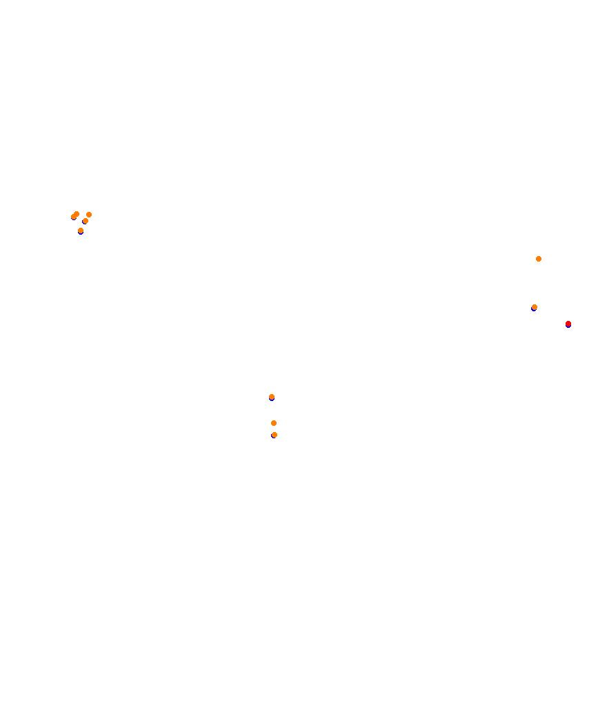 Laguna Seca collisions