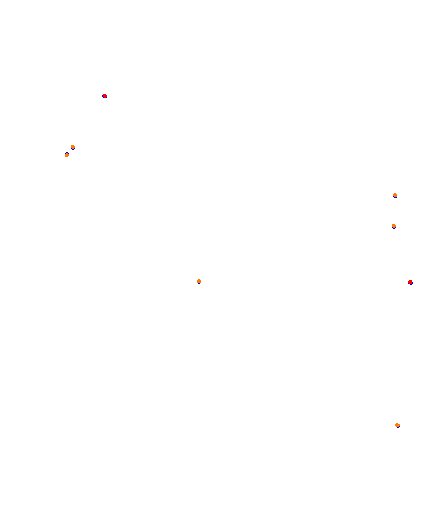 Laguna Seca collisions