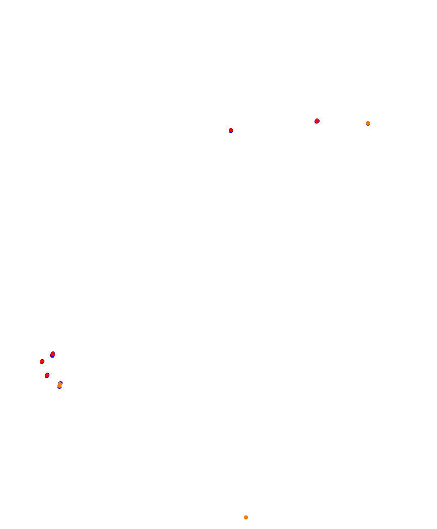 Laguna Seca collisions