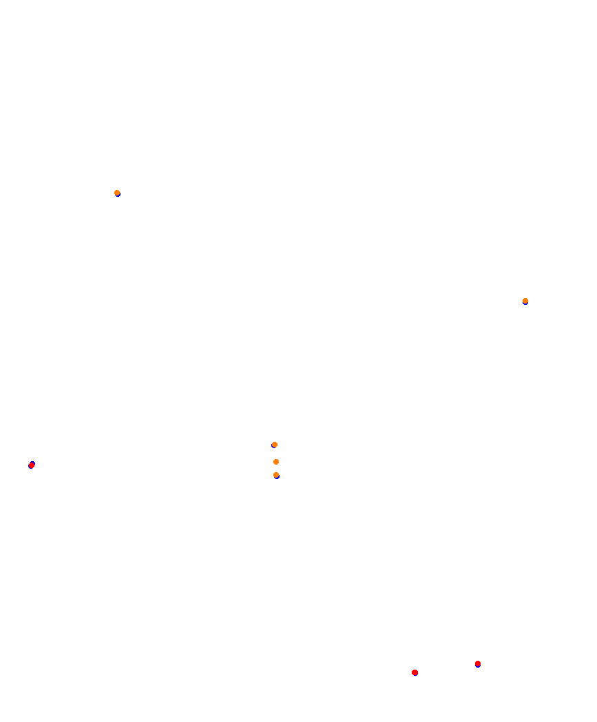 Laguna Seca collisions