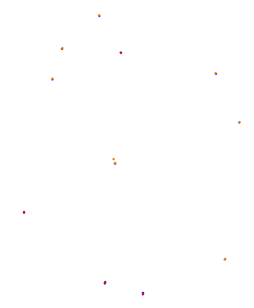 Laguna Seca collisions