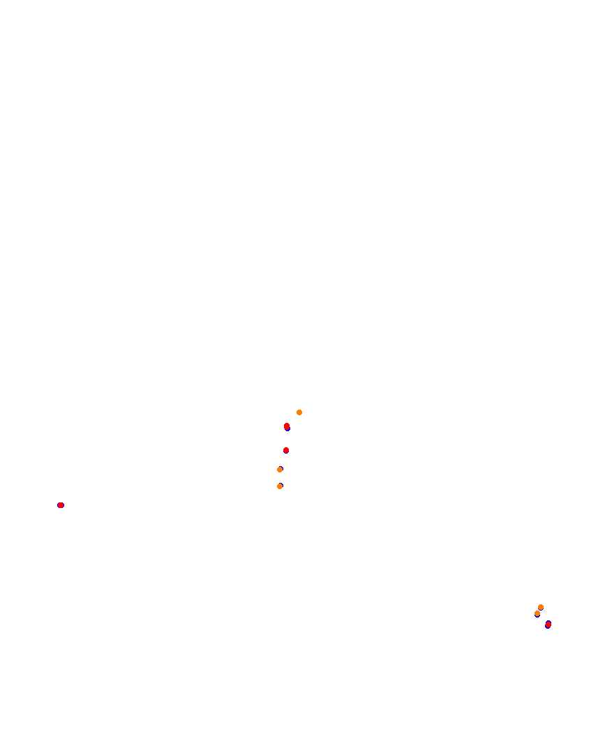 Laguna Seca collisions