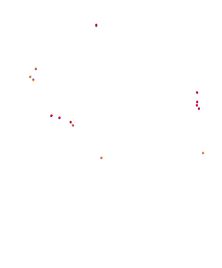 Laguna Seca collisions