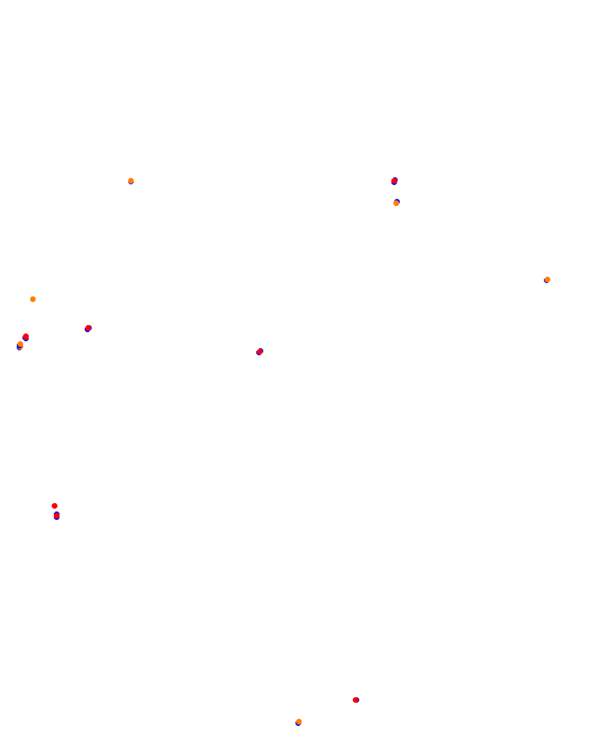 Laguna Seca collisions