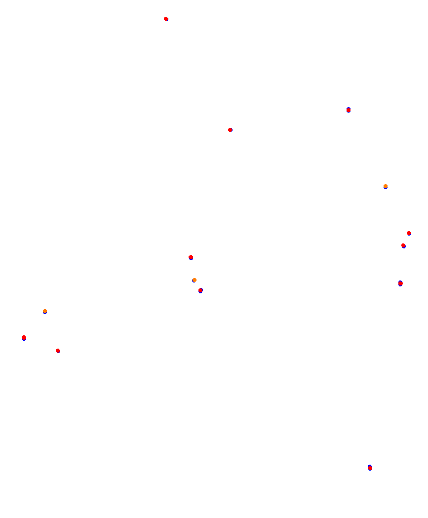 Laguna Seca collisions