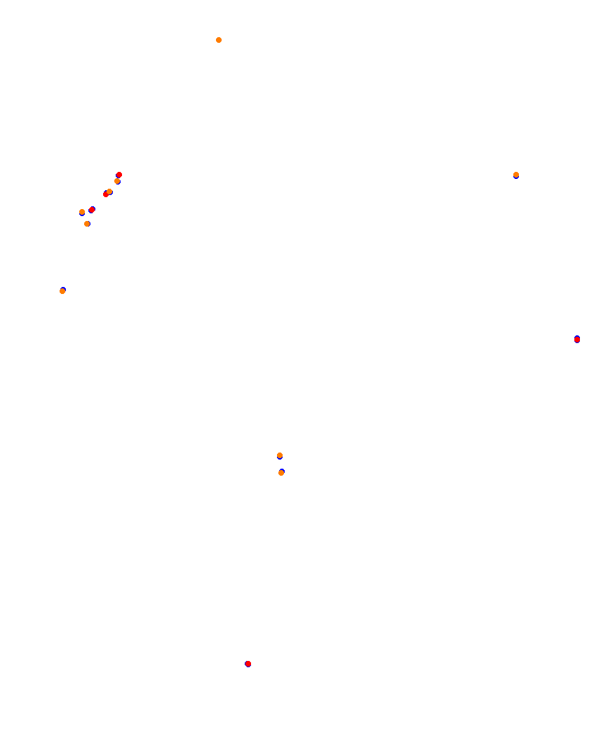 Laguna Seca collisions