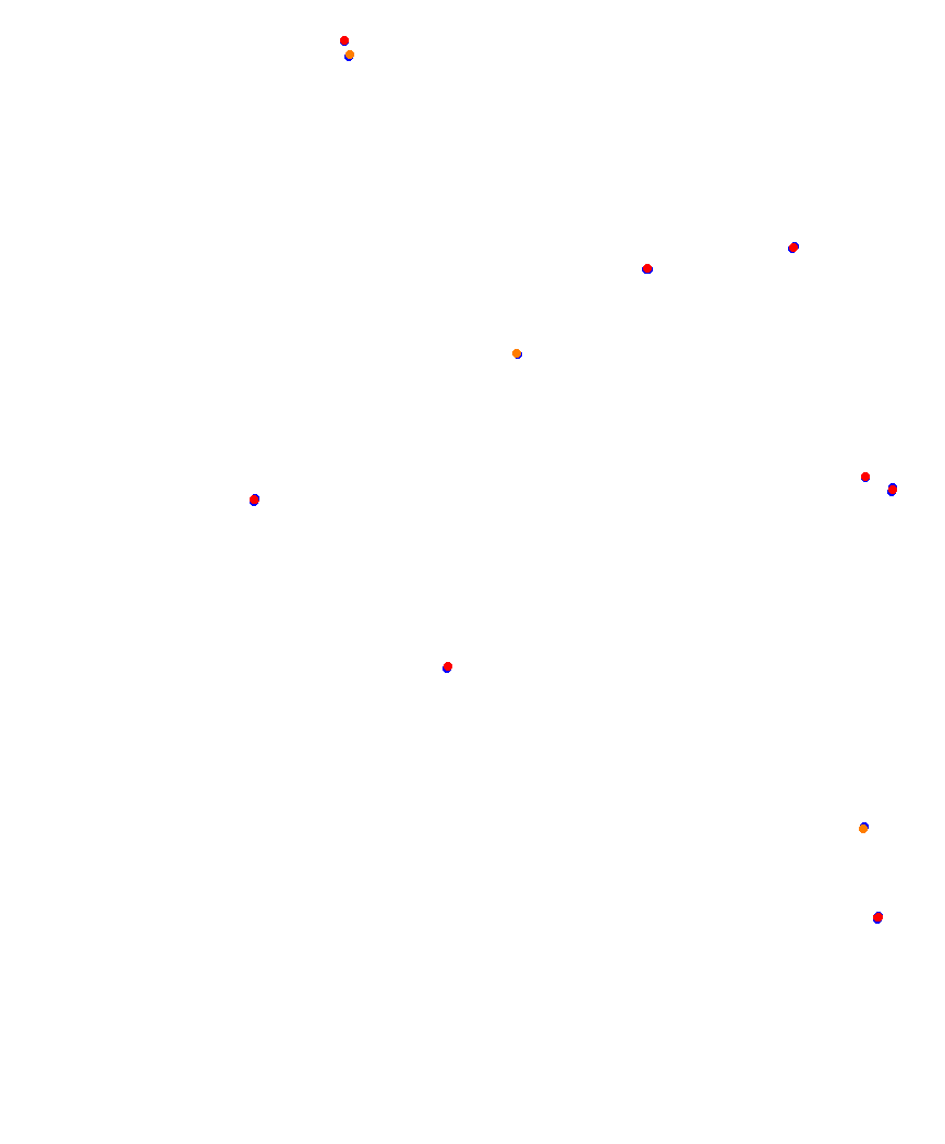 Laguna Seca collisions