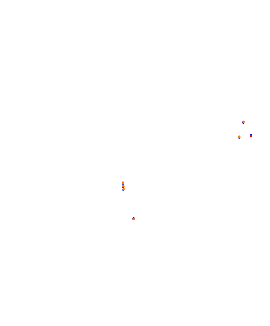 Laguna Seca collisions