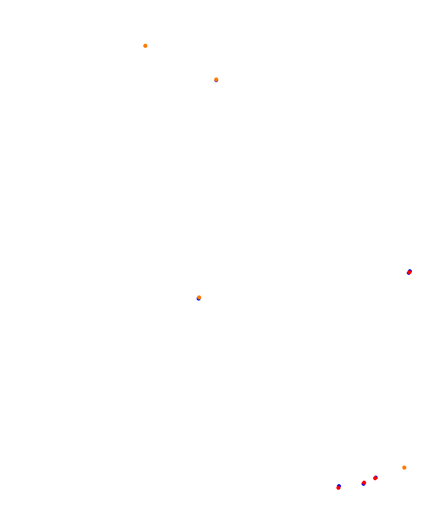 Laguna Seca collisions