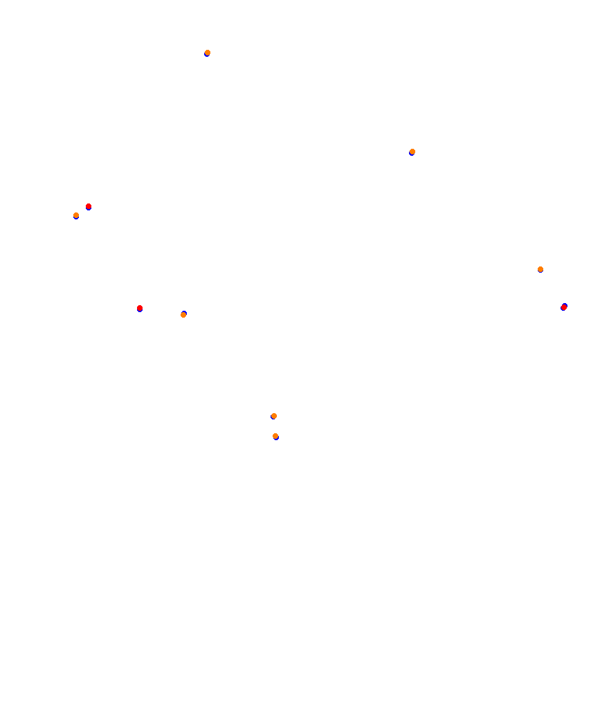 Laguna Seca collisions