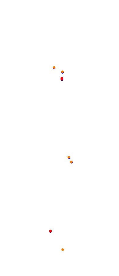 Magione collisions