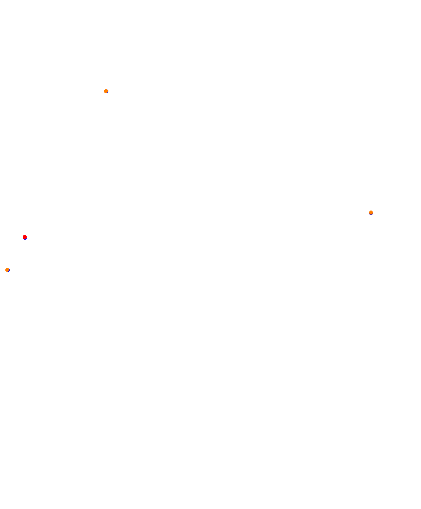 Laguna Seca collisions