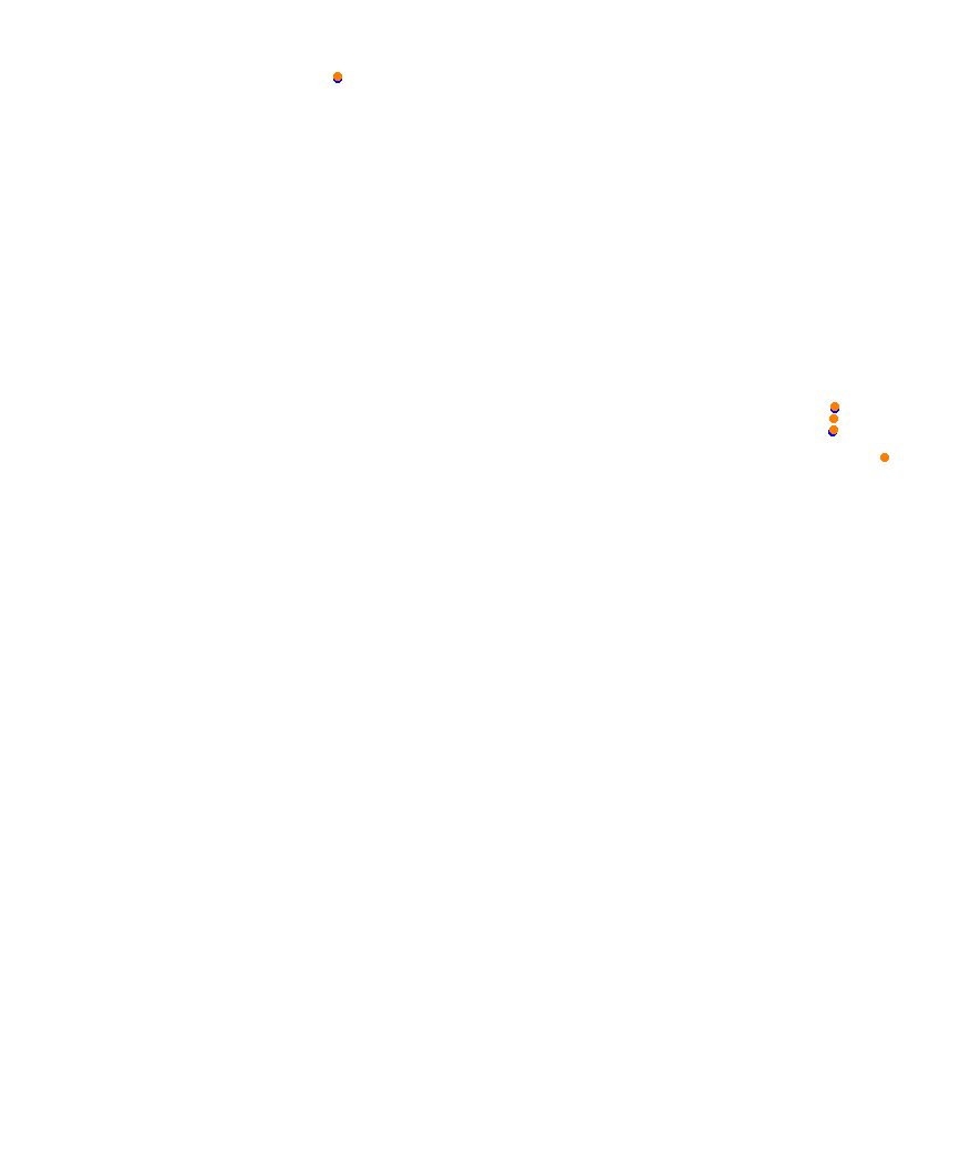 Laguna Seca collisions