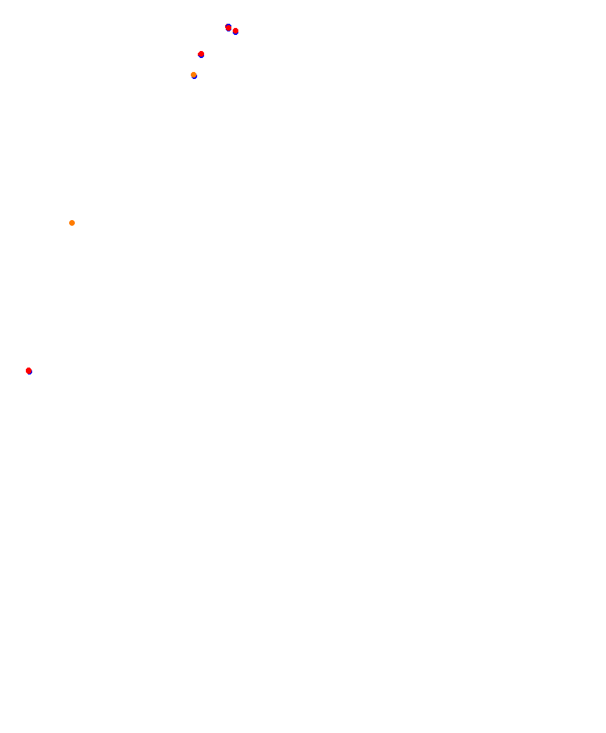 Laguna Seca collisions