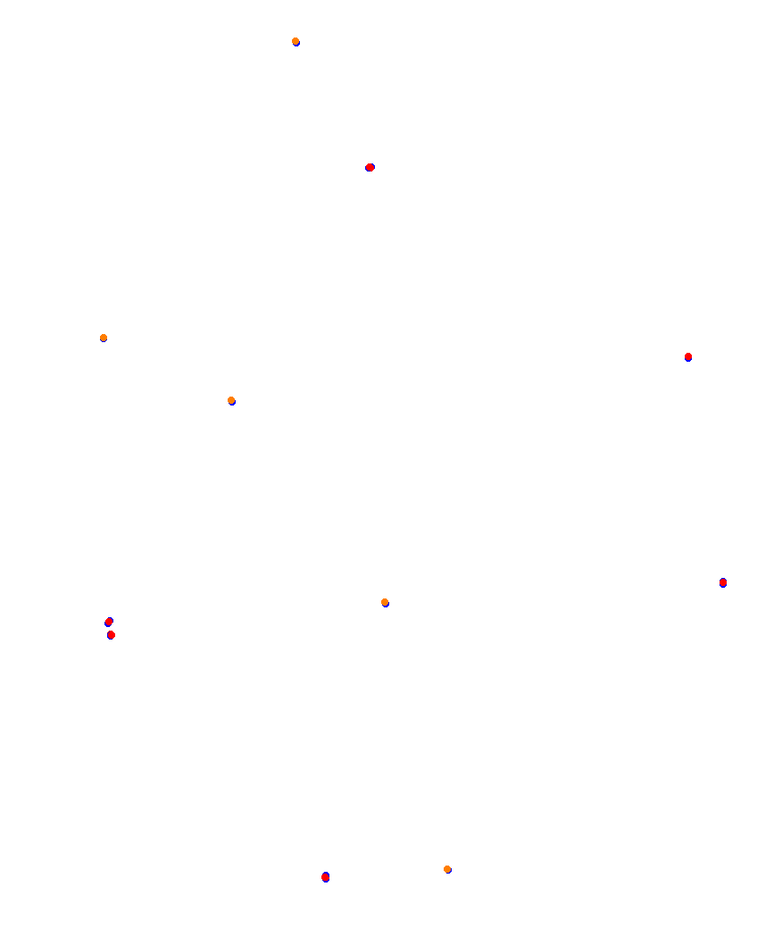 Laguna Seca collisions