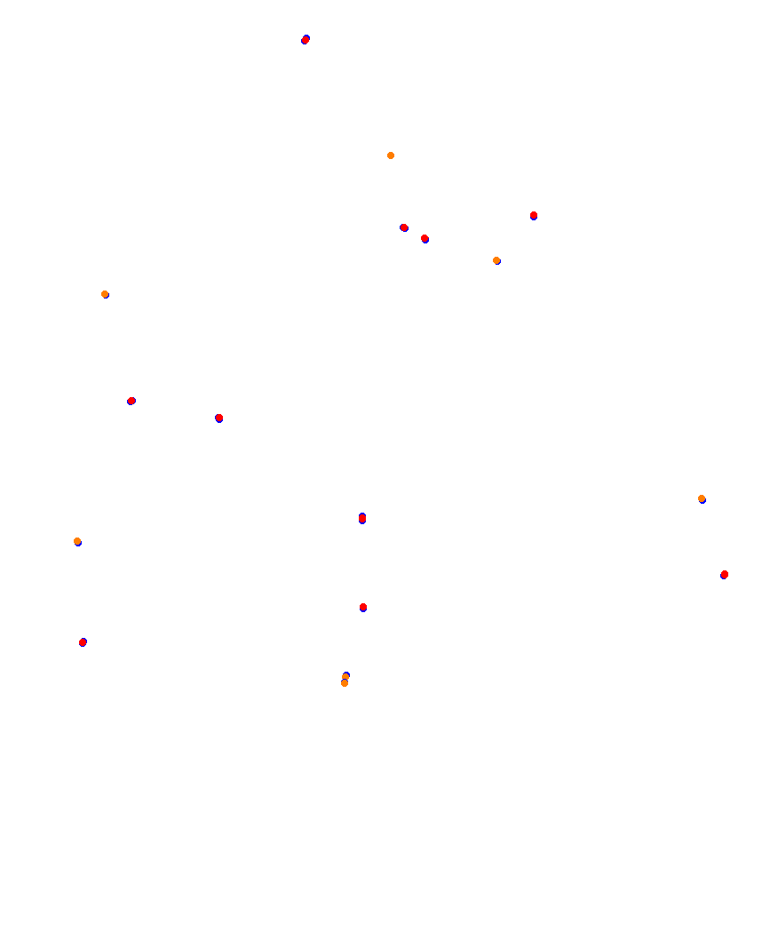 Laguna Seca collisions