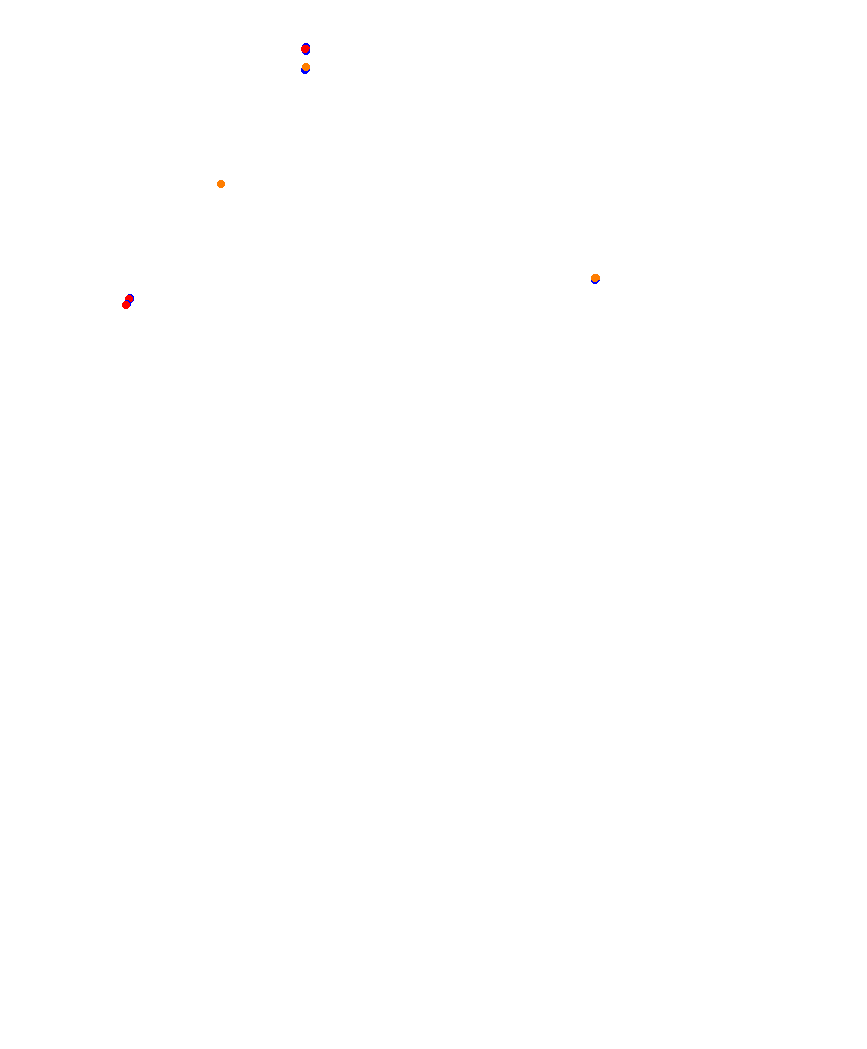 Laguna Seca collisions