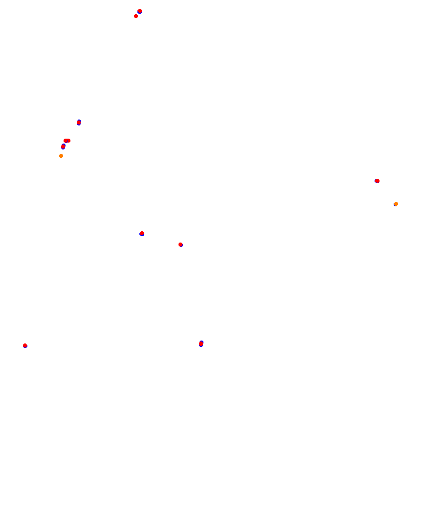 Laguna Seca collisions