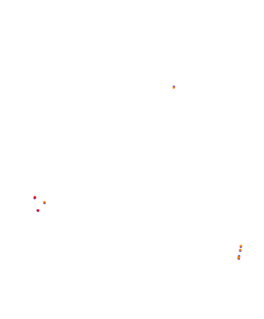 Laguna Seca collisions