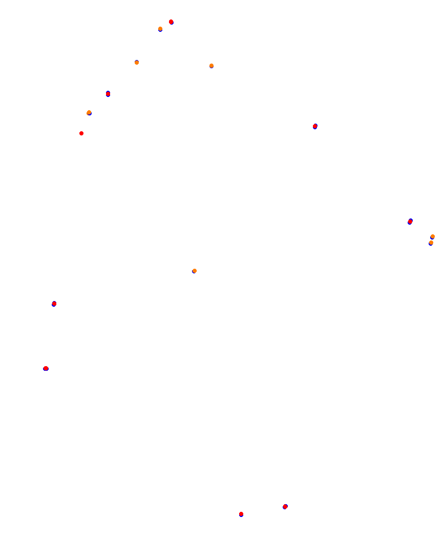 Laguna Seca collisions