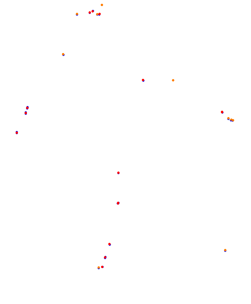 Laguna Seca collisions