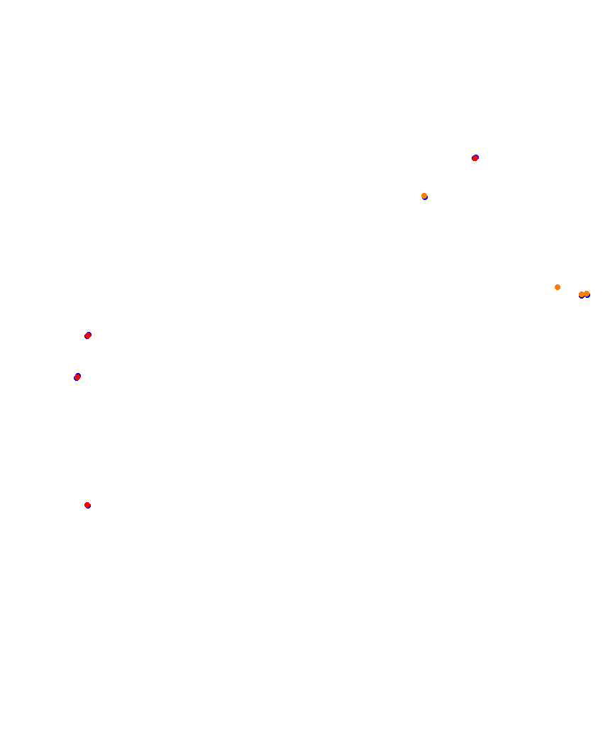 Laguna Seca collisions