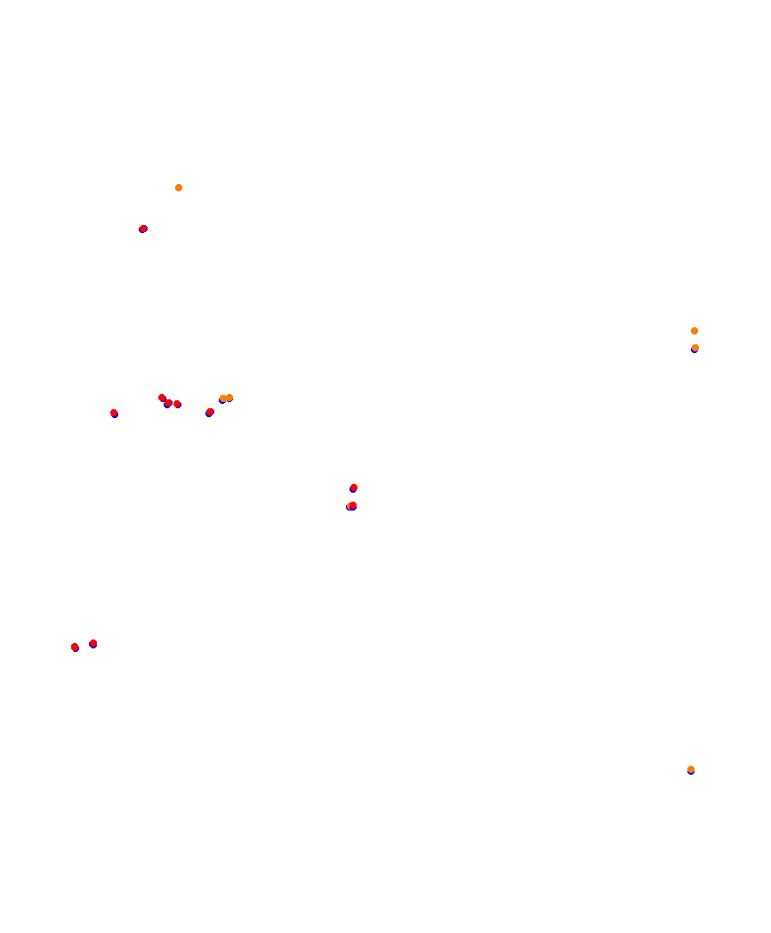 Laguna Seca collisions