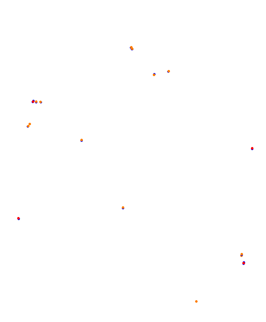 Laguna Seca collisions