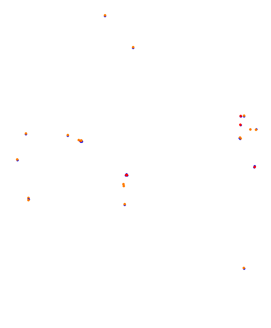 Laguna Seca collisions