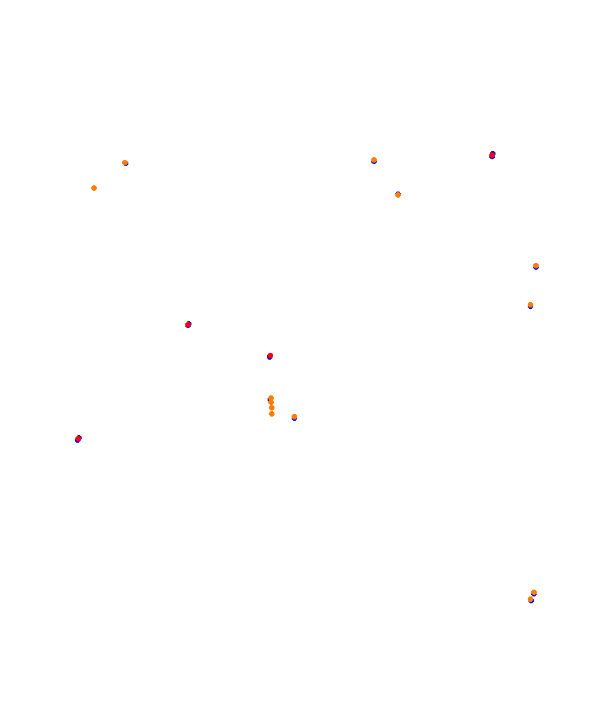 Laguna Seca collisions