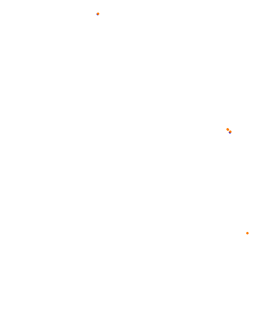 Laguna Seca collisions