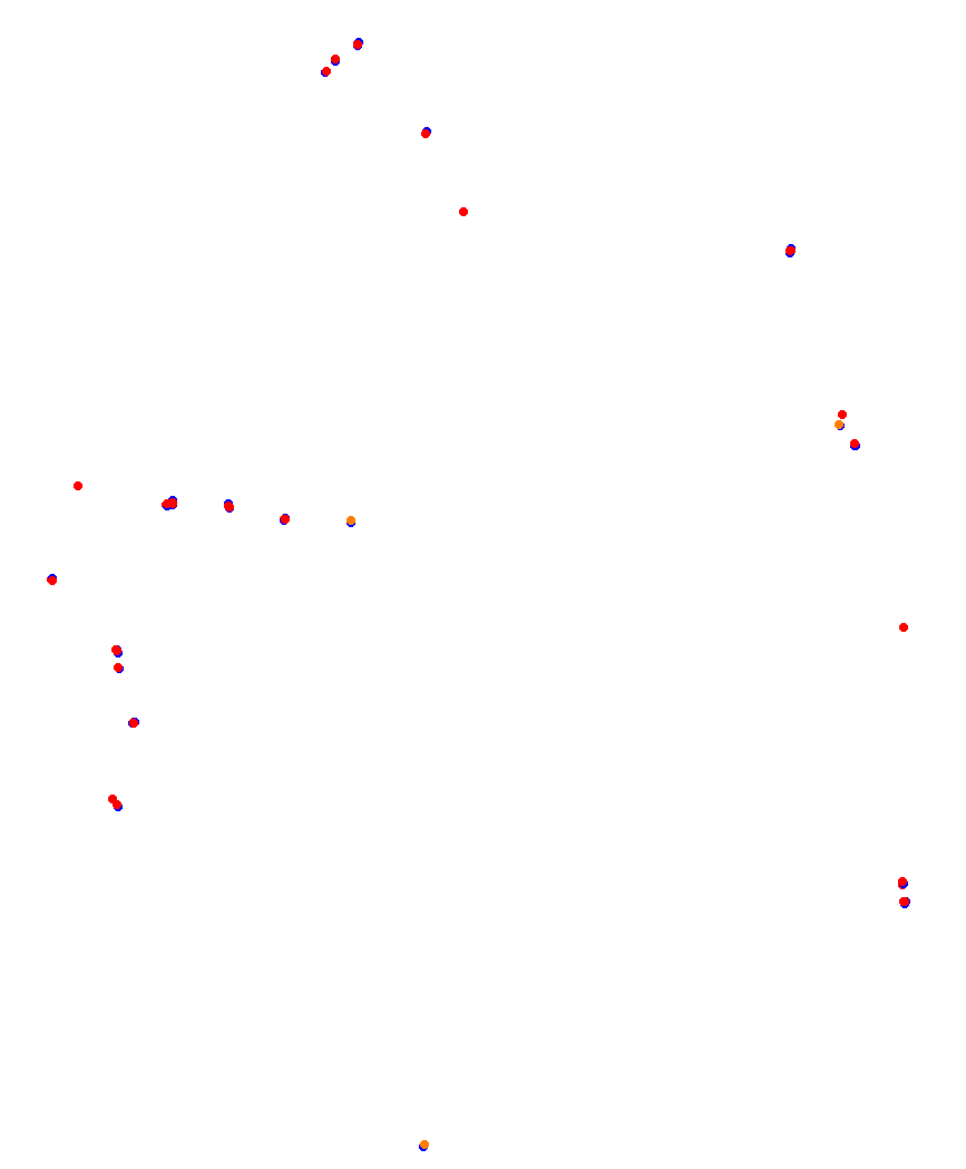 Laguna Seca collisions